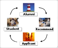 Uportal Academic