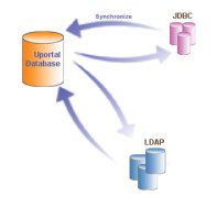 Uportal Sync preview Uportal Sync preview